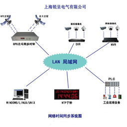 銳呈GPS校時服務器在哈爾濱電機廠成功投運，助力智能制造精準運行