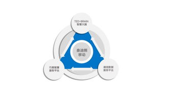 智慧場景引領未來 泰迪熊移動全新形象亮相世界互聯網大會，聚焦互聯網信息服務創新